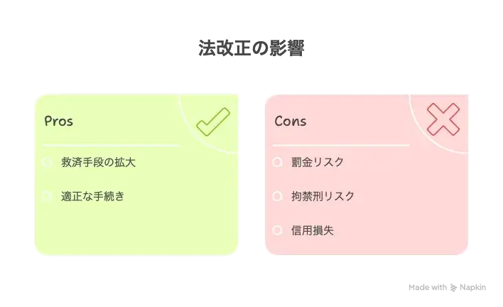 行政書士法改正の影響