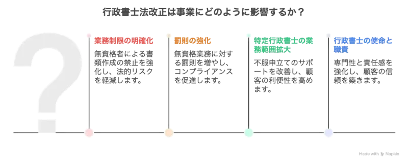 行政書士法改正で変わること